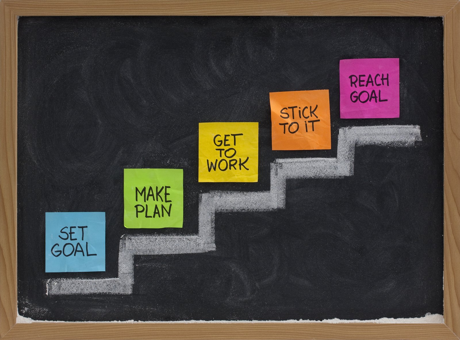 Goal Setting in the Age of Distraction